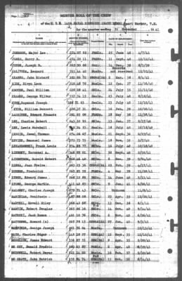 Thumbnail for Muster Rolls > 31-Dec-1941