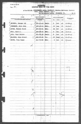 Muster Rolls > 31-Dec-1941