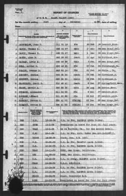 Thumbnail for Report of Changes > 31-Dec-1939