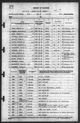 Thumbnail for Report of Changes > 31-Jan-1940