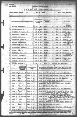 Thumbnail for Report of Changes > 31-May-1942