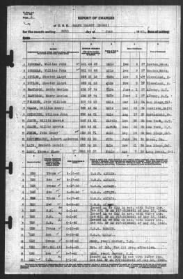 Thumbnail for Report of Changes > 30-Jun-1940