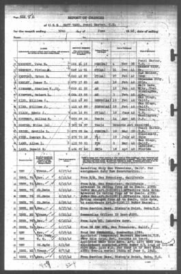 Report of Changes > 30-Jun-1942