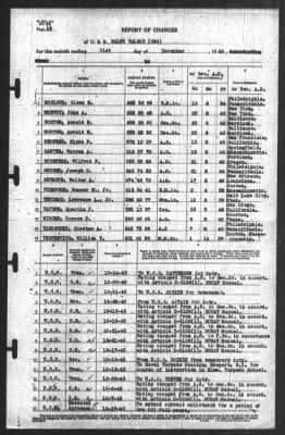 Thumbnail for Report of Changes > 31-Dec-1940