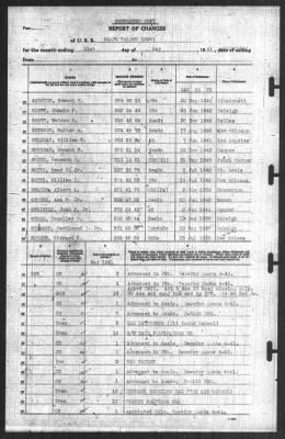 Report of Changes > 31-May-1941