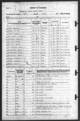 Report of Changes > 30-Jun-1941