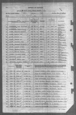 Thumbnail for Report of Changes > 31-May-1944