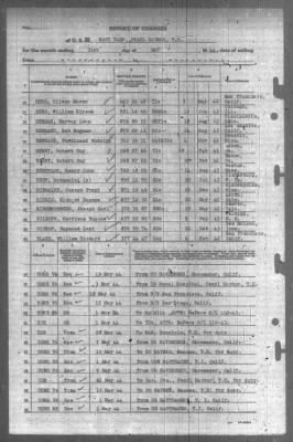 Thumbnail for Report of Changes > 31-May-1944