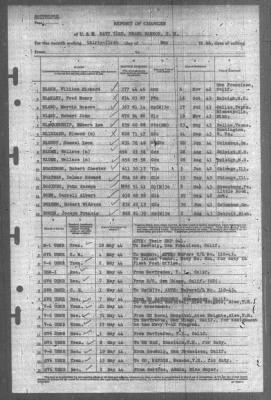 Thumbnail for Report of Changes > 31-May-1944