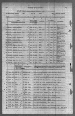 Thumbnail for Report of Changes > 31-May-1944