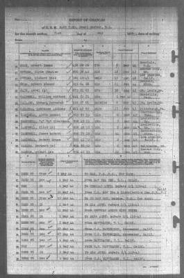 Thumbnail for Report of Changes > 31-May-1944