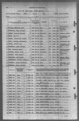 Thumbnail for Report of Changes > 31-May-1944