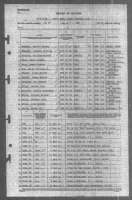 Thumbnail for Report of Changes > 31-May-1944