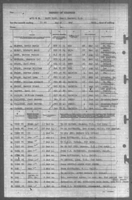 Thumbnail for Report of Changes > 31-May-1944