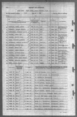 Report of Changes > 31-May-1944