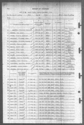 Thumbnail for Report of Changes > 30-Jun-1944