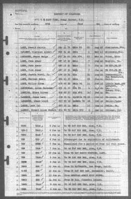 Thumbnail for Report of Changes > 30-Jun-1944