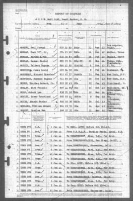 Thumbnail for Report of Changes > 30-Jun-1944