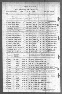 Thumbnail for Report of Changes > 30-Jun-1944