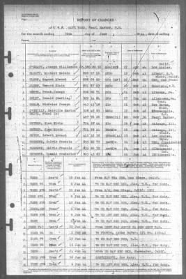 Thumbnail for Report of Changes > 30-Jun-1944