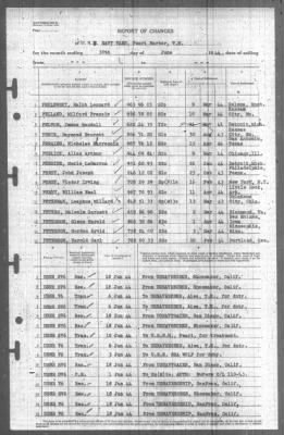 Report of Changes > 30-Jun-1944