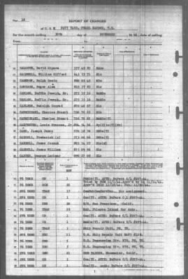 Thumbnail for Report of Changes > 30-Nov-1944