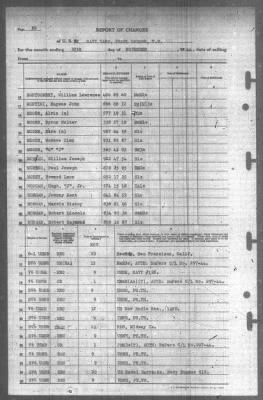 Thumbnail for Report of Changes > 30-Nov-1944