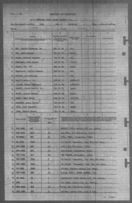 Report of Changes > 31-Dec-1944