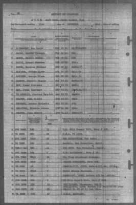 Report of Changes > 31-Dec-1944