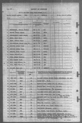 Report of Changes > 31-Dec-1944