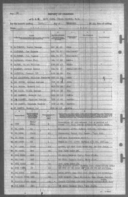 Report of Changes > 31-Dec-1944