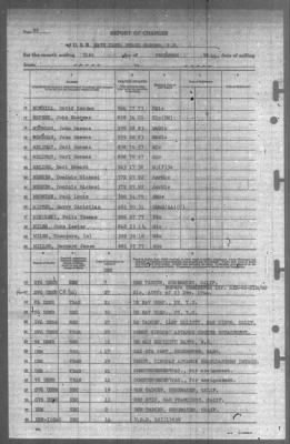 Report of Changes > 31-Dec-1944