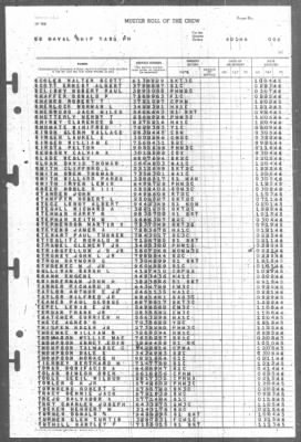 Thumbnail for Muster Rolls > 1-Apr-1946