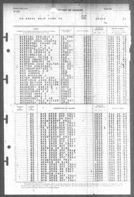 Thumbnail for Report of Changes > 1-Jan-1946