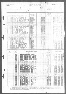 Report of Changes > 1-Jan-1946