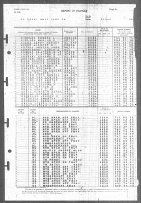 Report of Changes > 1-Jan-1946