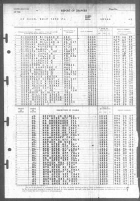 Report of Changes > 1-Jan-1946