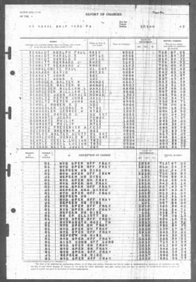 Report of Changes > 1-Jan-1946