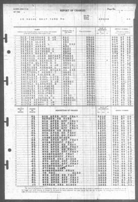 Report of Changes > 1-Jan-1946