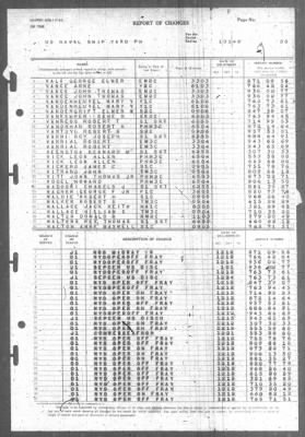 Report of Changes > 1-Jan-1946