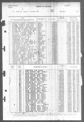 Report of Changes > 1-Jan-1946