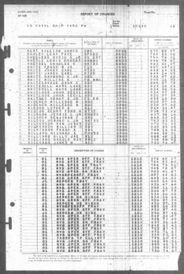 Report of Changes > 1-Jan-1946