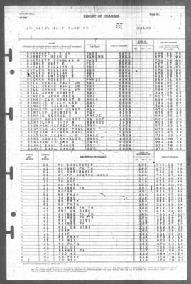 Report of Changes > 1-Feb-1946