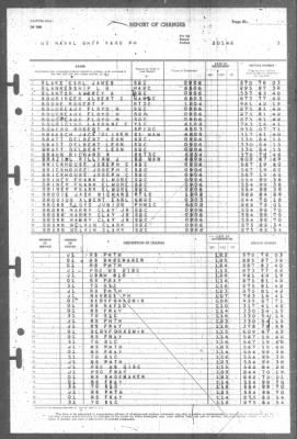 Report of Changes > 1-Feb-1946