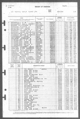 Report of Changes > 1-Feb-1946