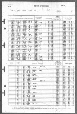 Report of Changes > 1-Feb-1946