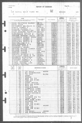 Report of Changes > 1-Feb-1946