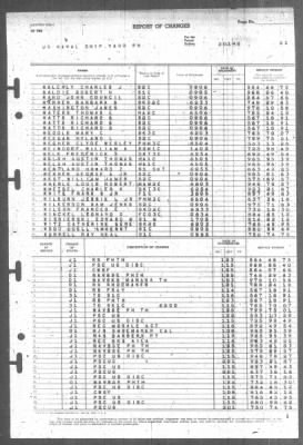 Report of Changes > 1-Feb-1946