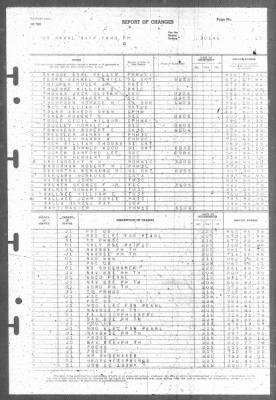 Report of Changes > 1-Mar-1946