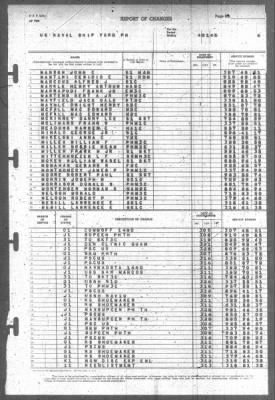 Report of Changes > 1-Apr-1946